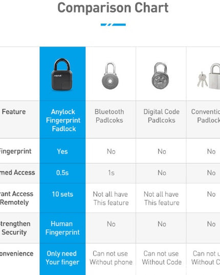 Smart Lock Waterproof L3 Fingerprint Padlock
