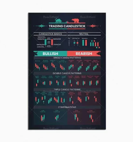 Stock Market Chart Creative Canvas Painting