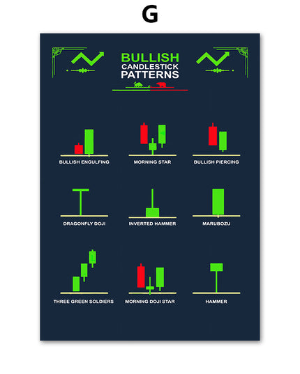 Stock Market Chart Creative Canvas Painting