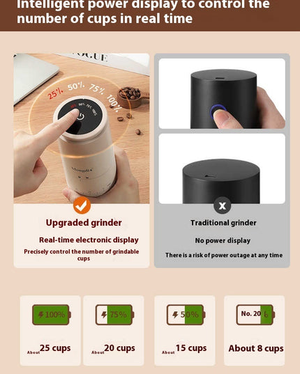 Electric Grinder Coffee Bean Grinder