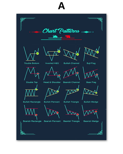 Stock Market Chart Creative Canvas Painting