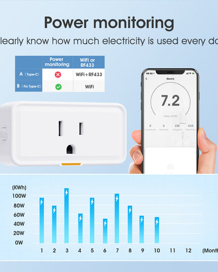 Wireless WiFi Smart US-Standard Socket Plug