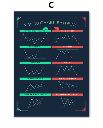 Stock Market Chart Creative Canvas Painting